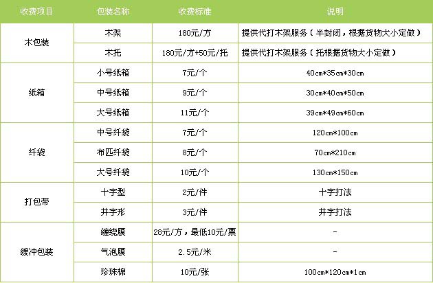 昌邑市到福山物流专线