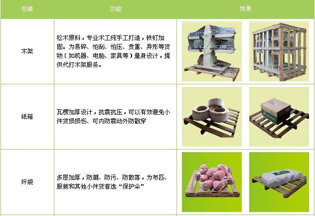 昌邑市到福山物流专线